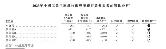 “京东之子”冲刺IPO：营收高歌猛进，毛利率却低，高周转模式下隐忧不少