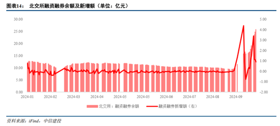 中信建投：北证板块估值修复已接近尾声